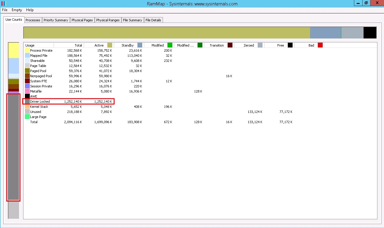 Utilisation élevée de la mémoire HyperV 3